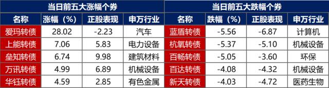 债市早报：3月LPR报价不变，降准提振下银行间主要利率债收益率普遍下行