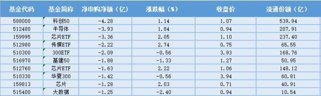 场内ETF资金动态：进口版号再发放，助力游戏ETF大涨