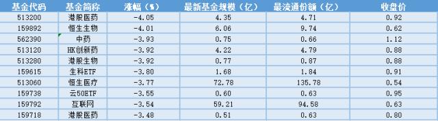场内ETF资金动态：进口版号再发放，助力游戏ETF大涨