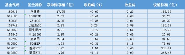 场内ETF资金动态：进口版号再发放，助力游戏ETF大涨