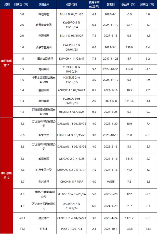 债市早报：3月LPR报价不变，降准提振下银行间主要利率债收益率普遍下行