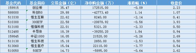 场内ETF资金动态：进口版号再发放，助力游戏ETF大涨