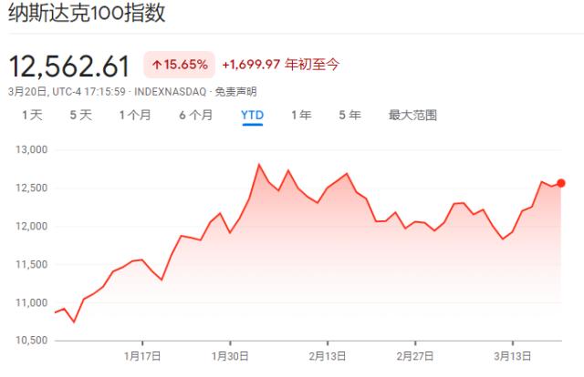 手握万亿美元！华尔街巨鳄们当前最怕的事：错过下一波大行情 