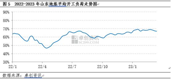 成品油：一季度市场驱动性因素分析及二季度展望
