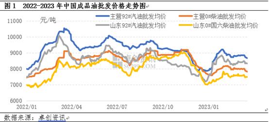 成品油：一季度市场驱动性因素分析及二季度展望