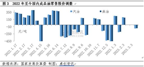 成品油：一季度市场驱动性因素分析及二季度展望