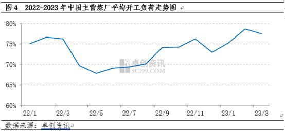 成品油：一季度市场驱动性因素分析及二季度展望
