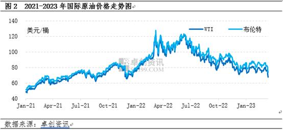 成品油：一季度市场驱动性因素分析及二季度展望