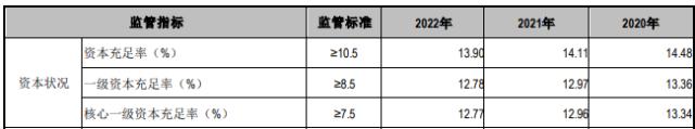 江阴银行2022年净利16亿元，手续费及佣金净收入同比减少32.87％，五位高管年薪过百万元