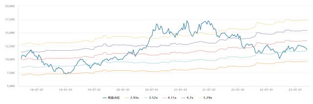 诺德基金基金经理朱明睿：医药估值已处于相对低位，看好2023年医药行情