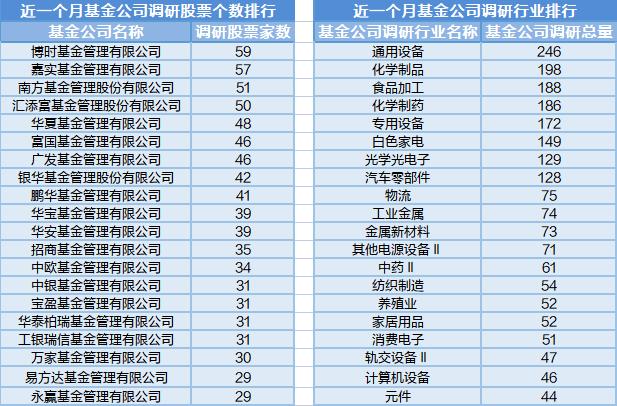 中伊概念概念表现亮眼，12位基金经理发生任职变动
