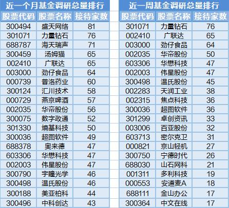 中伊概念概念表现亮眼，12位基金经理发生任职变动