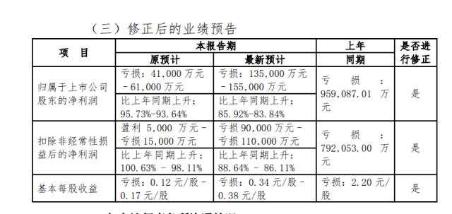 A股冰火两重天！六大行业绩出炉，每日净赚近37亿元，三大航司暴雷，日均亏损近3亿元，B站等也让人大跌眼镜