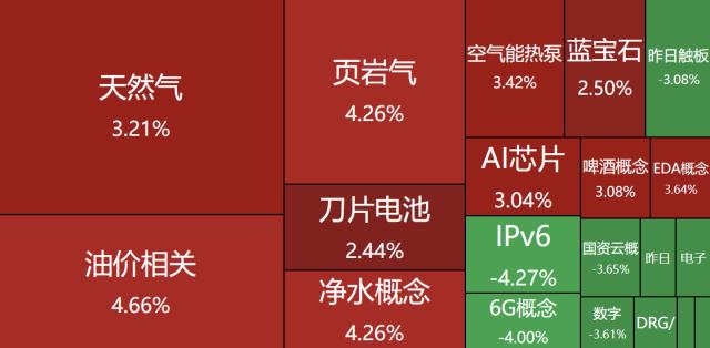 龙虎榜｜北向+机构豪掷十几亿抄底中兴通讯，方新侠割肉中国科传