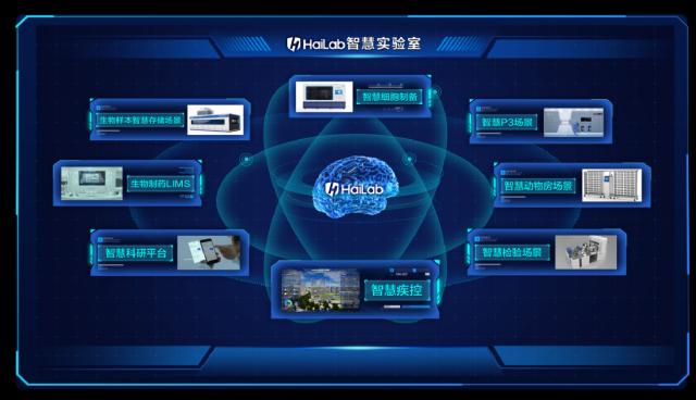 谈医论药观财报 | 海尔生物2022年年报：以创新研发开辟广域蓝海，持续突破成长天花板