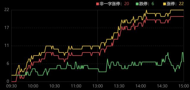 龙虎榜｜北向+机构豪掷十几亿抄底中兴通讯，方新侠割肉中国科传