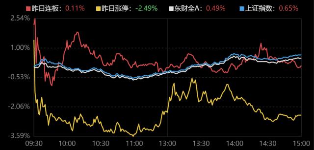 龙虎榜｜北向+机构豪掷十几亿抄底中兴通讯，方新侠割肉中国科传