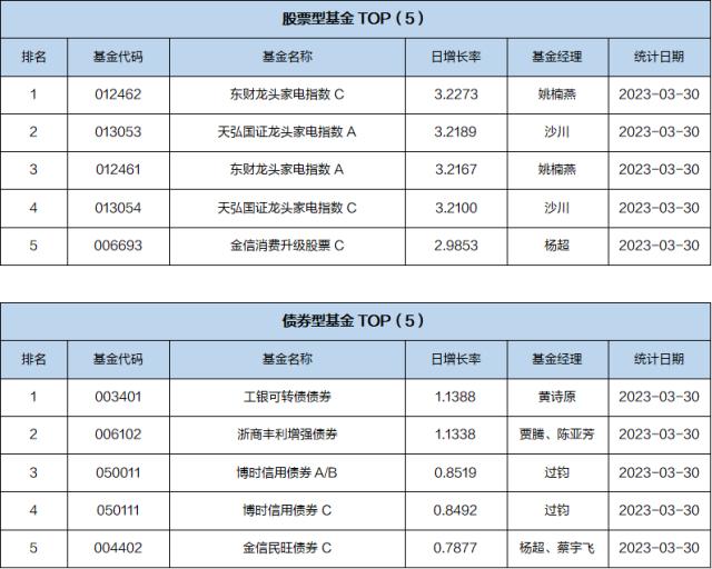 基金导读：基金经理看好医药板块，预计是医药反攻的一年