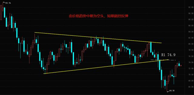 ATFX国际：美国成为欧盟最大石油供应国，俄罗斯占比降为4%