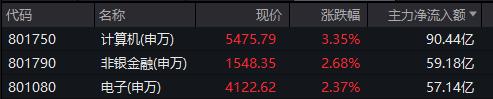 金融科技股票_科技金融龙头股_科技股金融股