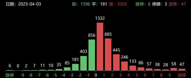 龙虎榜｜机构“清仓式”甩卖航运龙头，炒股养家3.8亿元追高三六零