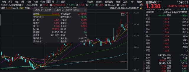 金融科技股票_科技金融龙头股_科技股金融股