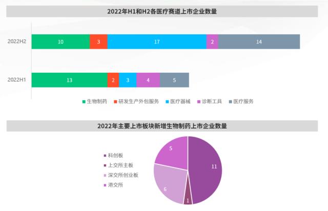浦发硅谷银行发布《中国医疗健康行业投资与退出趋势报告》