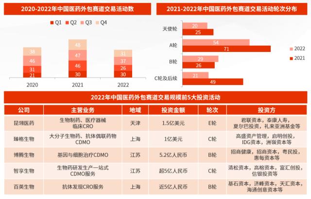 浦发硅谷银行发布《中国医疗健康行业投资与退出趋势报告》