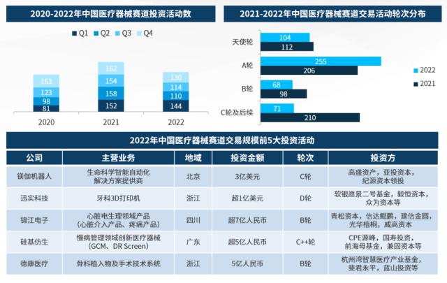 浦发硅谷银行发布《中国医疗健康行业投资与退出趋势报告》