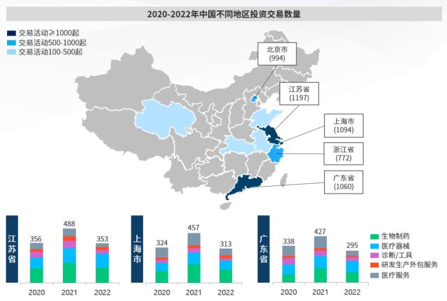 浦发硅谷银行发布《中国医疗健康行业投资与退出趋势报告》