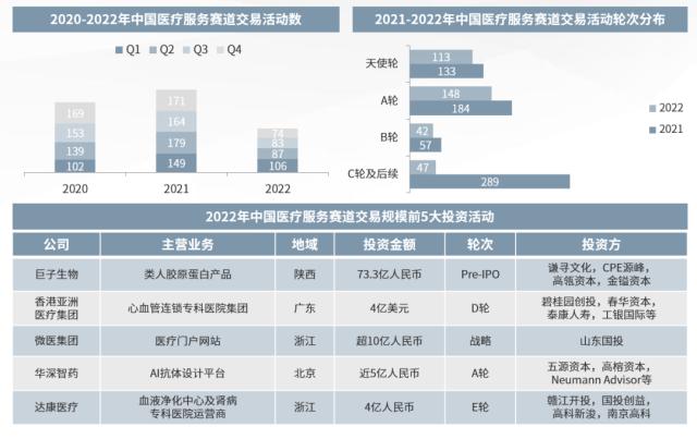 浦发硅谷银行发布《中国医疗健康行业投资与退出趋势报告》
