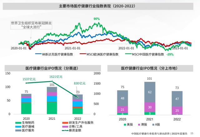浦发硅谷银行发布《中国医疗健康行业投资与退出趋势报告》