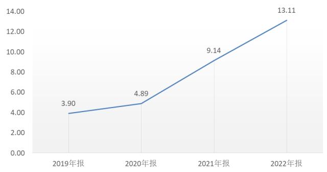 天弘基金：主动权益新锐的进阶之路