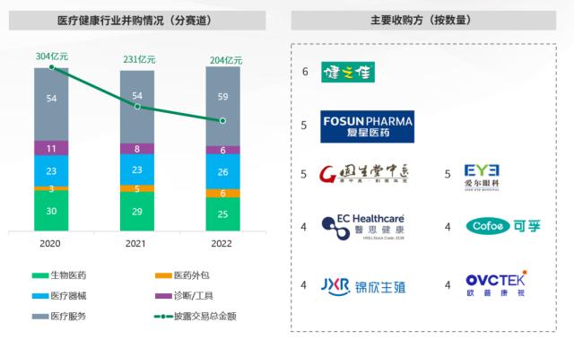 浦发硅谷银行发布《中国医疗健康行业投资与退出趋势报告》