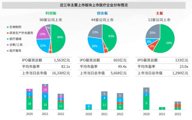 浦发硅谷银行发布《中国医疗健康行业投资与退出趋势报告》