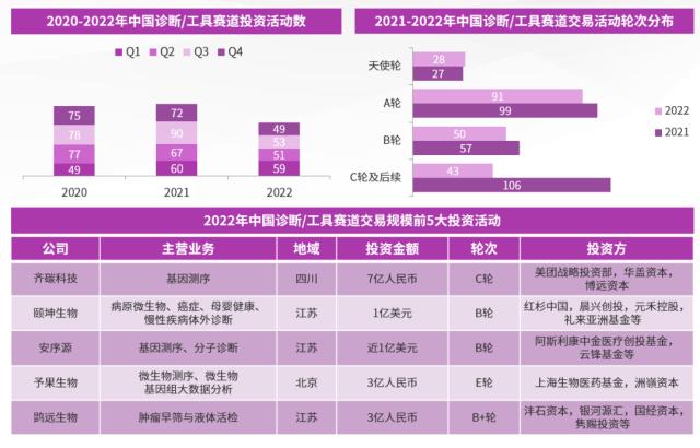 浦发硅谷银行发布《中国医疗健康行业投资与退出趋势报告》