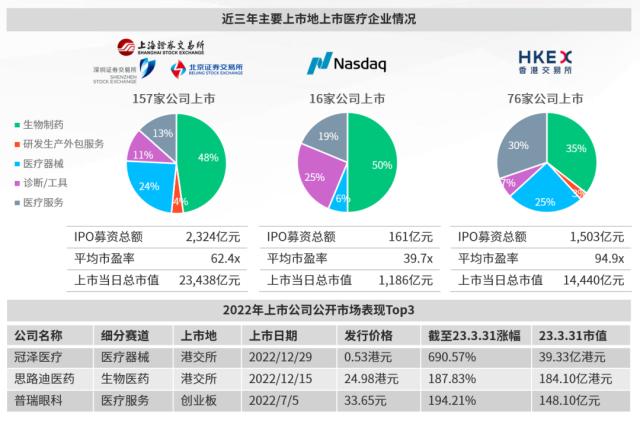 浦发硅谷银行发布《中国医疗健康行业投资与退出趋势报告》