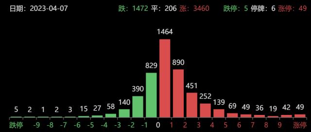 龙虎榜｜3机构买入5.2亿元中兴通讯，小鳄鱼1.38亿买入中文在线