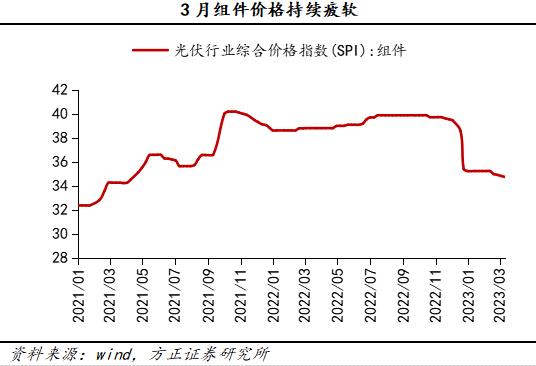 方正策略4月行业观察：下游消费恢复向好，中游部分行业景气上行