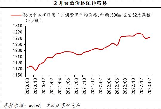 方正策略4月行业观察：下游消费恢复向好，中游部分行业景气上行