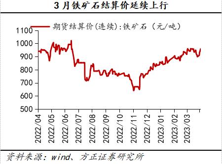 方正策略4月行业观察：下游消费恢复向好，中游部分行业景气上行