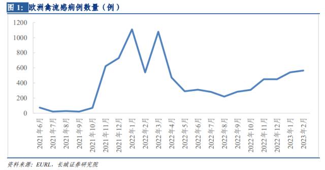 日本暴发“最严重禽流感”，国内鸡苗价格3个月上涨3倍，机构一图梳理白羽鸡全产业链