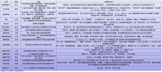 一场AI大模型最佳算力发动机的装备赛大比拼：大秀肌肉的英伟达与火种初现的GPU中国厂商