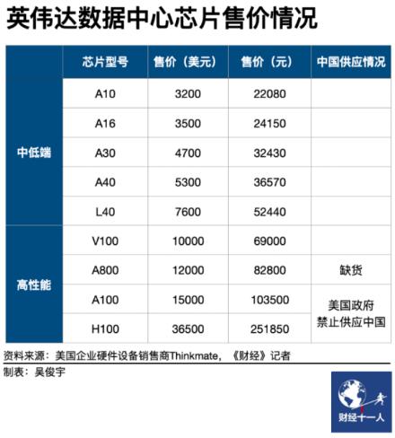 一场AI大模型最佳算力发动机的装备赛大比拼：大秀肌肉的英伟达与火种初现的GPU中国厂商