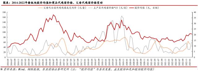 日本暴发“最严重禽流感”，国内鸡苗价格3个月上涨3倍，机构一图梳理白羽鸡全产业链
