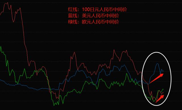 ATFX国际：中国3月CPI增速降至0.7%，宽松货币政策料将延续