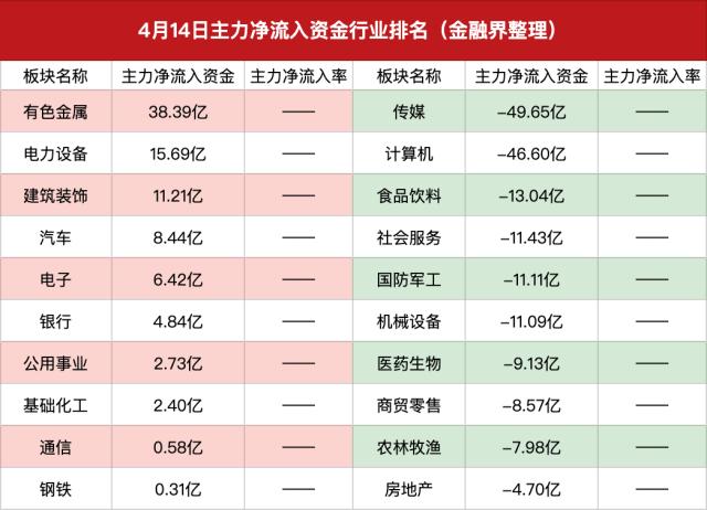 主力资金｜北方华创一季度业绩大超预期，机构持仓再度漂移半导体