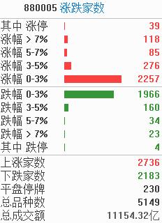 涨停复盘 | 业绩线真稳，巨头传递超预期信号，机构称半导体设备4大逻辑共振！金价剑指历史高位，黄金股崛起