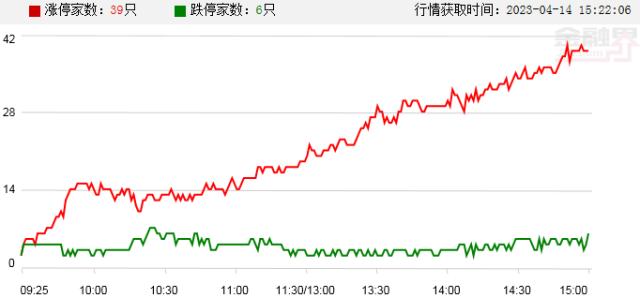 涨停复盘 | 业绩线真稳，巨头传递超预期信号，机构称半导体设备4大逻辑共振！金价剑指历史高位，黄金股崛起