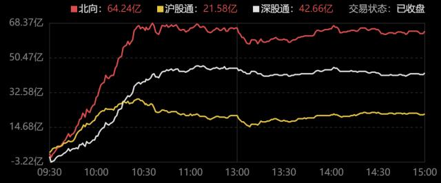 主力资金｜北方华创一季度业绩大超预期，机构持仓再度漂移半导体